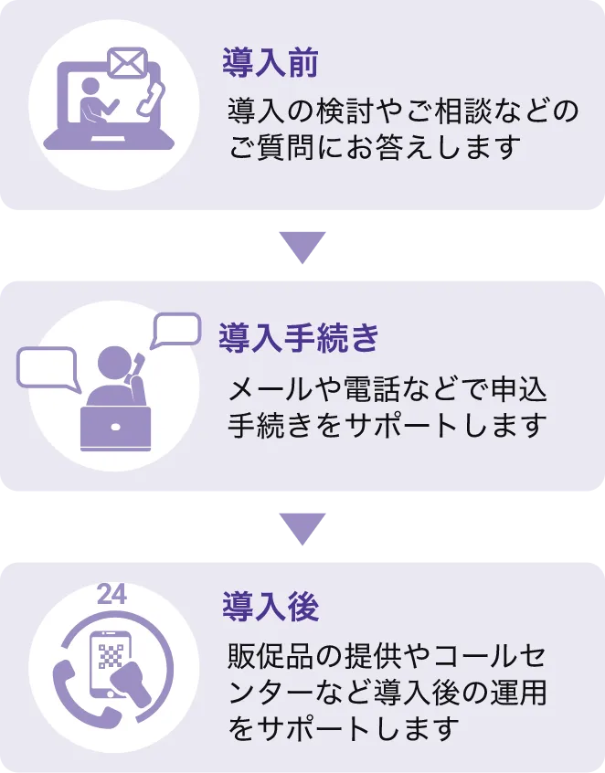 専用お支払い 関税等お支払いサイト（F-REGI 公金支払い）」を装う