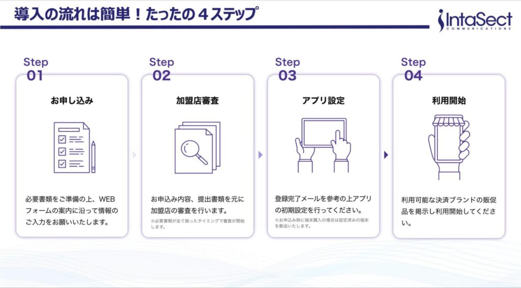 IntaPay導入の流れ