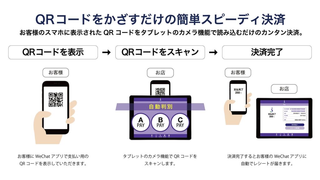 QRコード決済の流れ