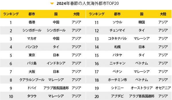 3-JP
